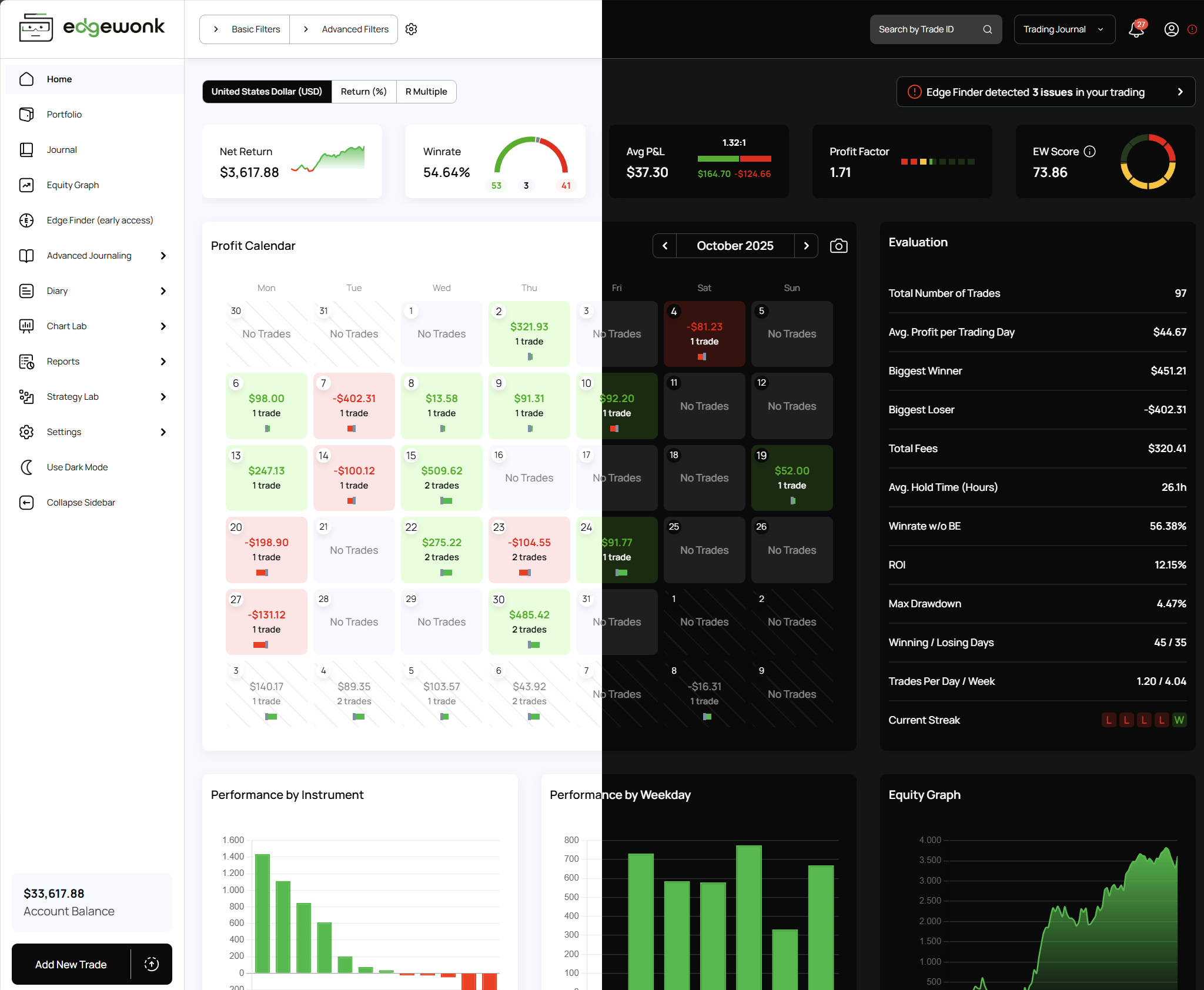 Screenshot: Edgewonk journal home dashboard Edgewonk trading journal home dashboard in light and dark mode with profit calendar and EW Score