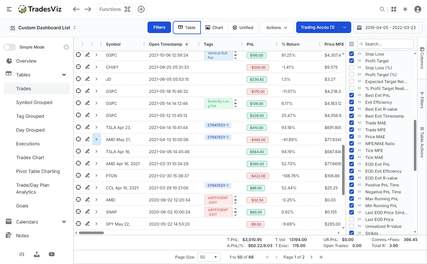 TradesViz trades table with tags, PnL pills, MFE metrics, and customizable columns