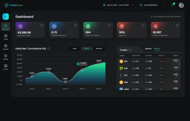 TradeReview performance dashboard showing profit and loss trends
