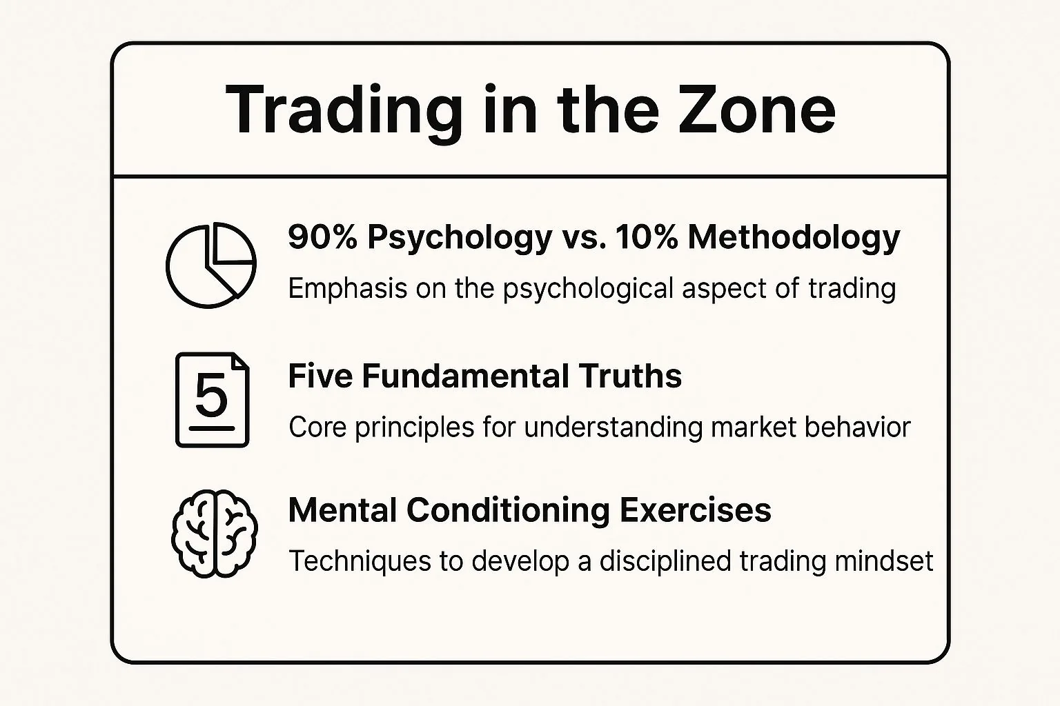 Infographic on Trading in the Zone by Mark Douglas