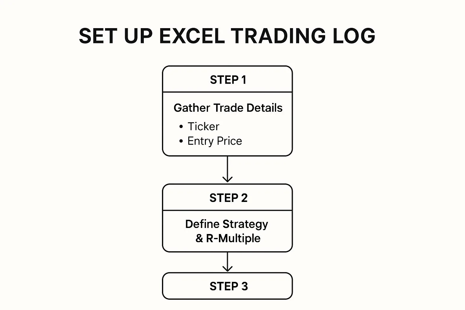 Infographic about excel trading journal