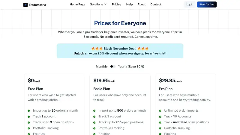 Trademetria dashboard showing equity curve and performance statistics