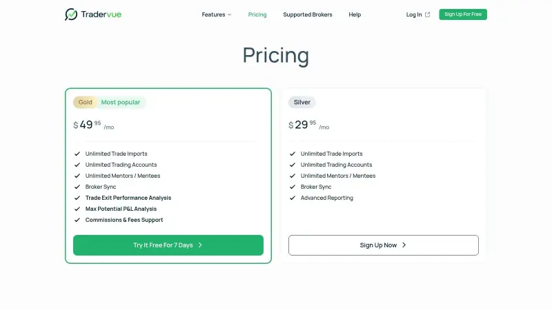 Tradervue dashboard showing performance analytics and trade history