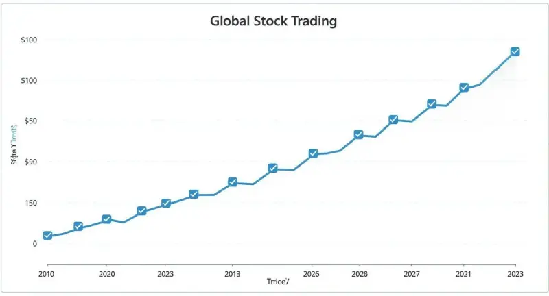 Risk tools used as volatility and traded value rose from 2010 to 2023.