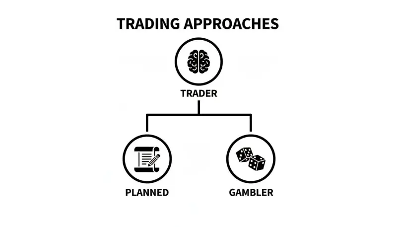 A diagram illustrates two trading approaches: a trader, depicted by a brain, can be planned (scroll and pencil) or a gambler (dice).